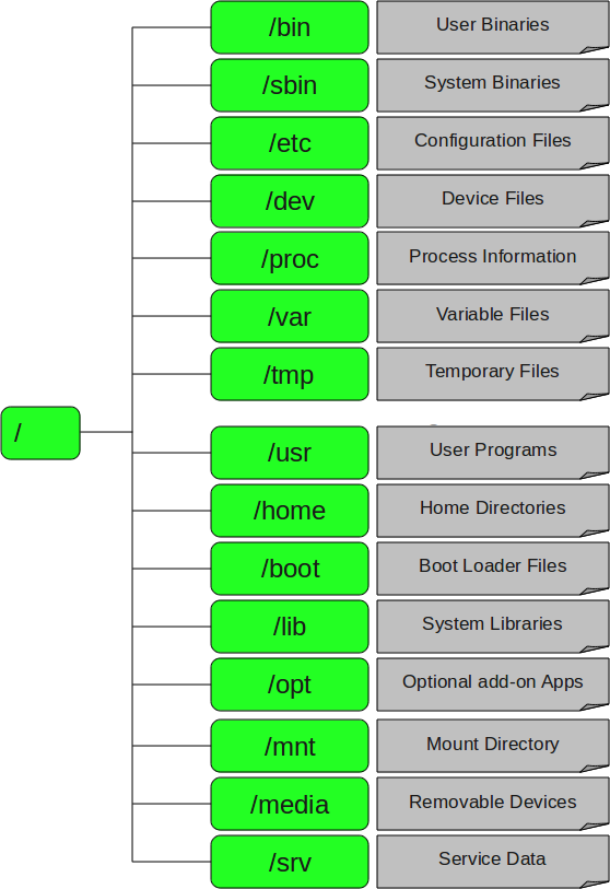 filesystem-structure